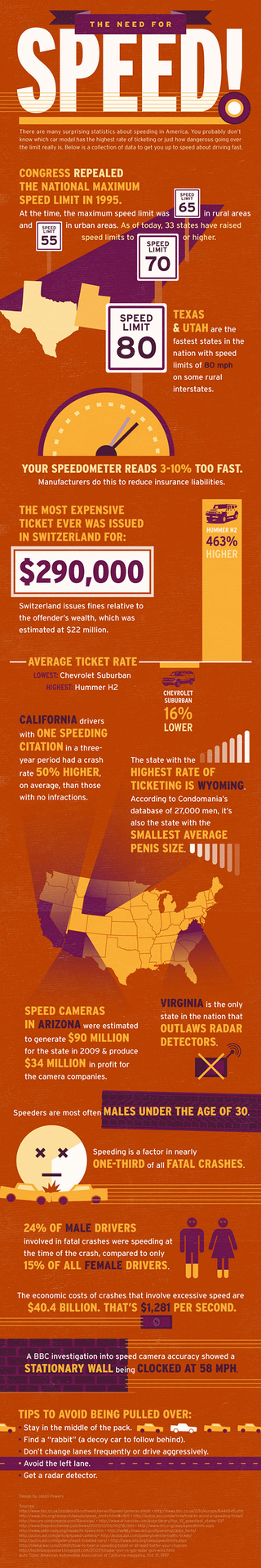 Illustration for article titled Penis Size and Speeding Tickets: A Sizable Correlation